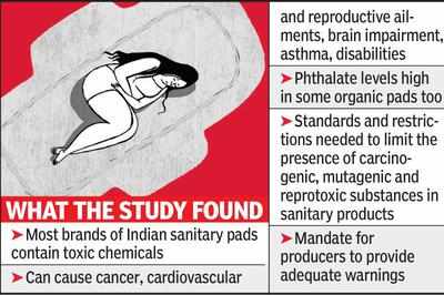 A sanitary pad DOESN'T disclose ingredients: Know what goes inside it! -  Times of India