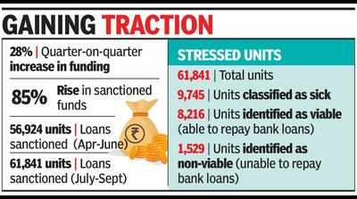 35% more loans to MSMEs, but ‘sick units’ also on rise