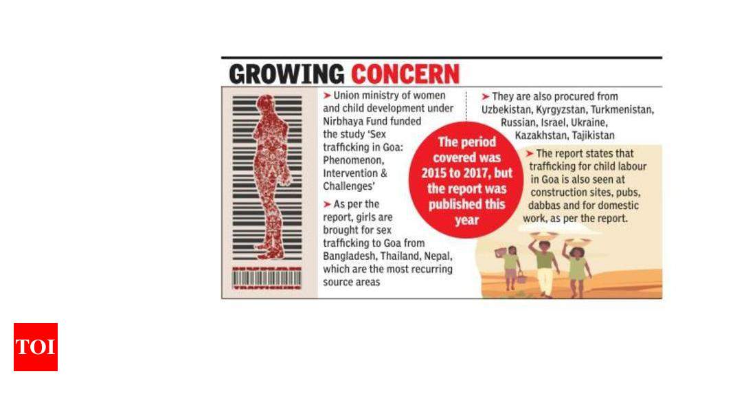 Sex Trafficking Rescues Down To Just 19 In 22 Goa News Times Of India 