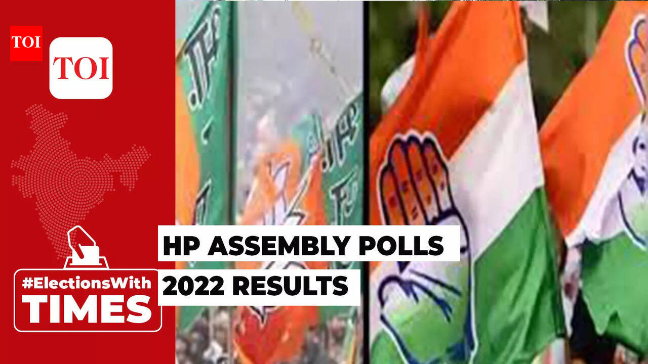 Himachal Pradesh polls 2022 results: Congress leads in over 35 seats