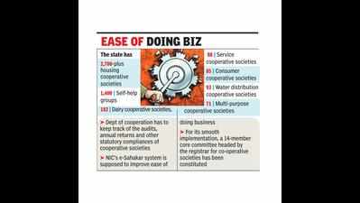 Govt moves to digitise coop dept, forms core panel for roll out