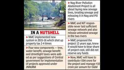 Nag river project may burden citizens as NMC fails to save funds