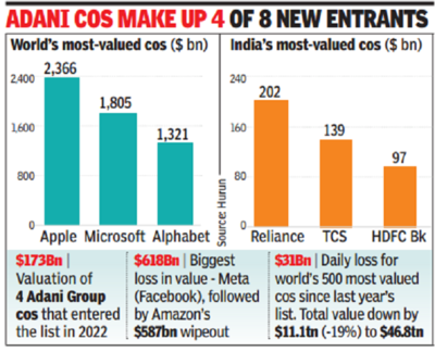 Mcap: 20 desi companies in top 500 list