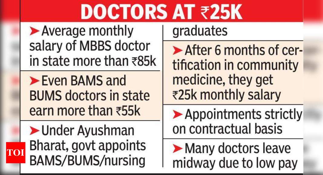 राज्य सरकार ने आयुष्मान परियोजना के तहत बीएएमएस, बीयूएमएस डॉक्टरों को 25 हजार रुपये प्रति माह पर काम करने के लिए आमंत्रित किया |  नागपुर समाचार – टाइम्स ऑफ इंडिया