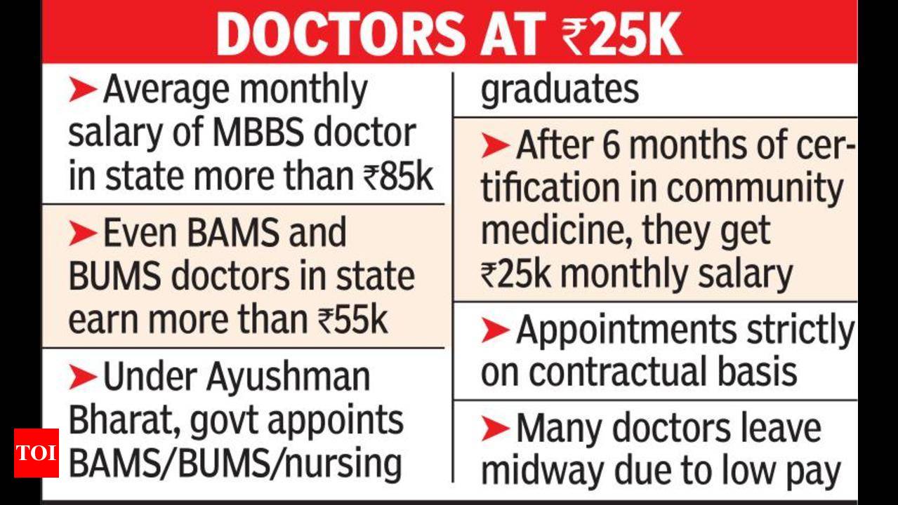 State govt invites BAMS BUMS doctors to work for Rs25k per month