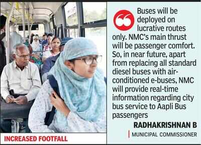 1.15 lakh travelling in Aapli Bus every day