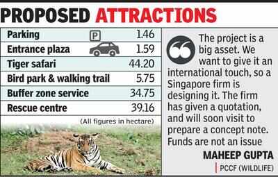 Chanda tiger safari, rescue centre proposal hanging fire for a year