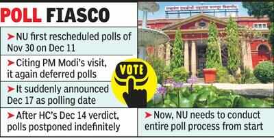 NU suffers losses due to haste in announcing grad constituency poll