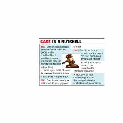 Govt for out-of-court settlement with firm in Aguada land issue