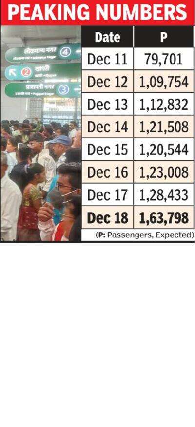 At 1.67 lakh, MahaMetro logs highest ridership