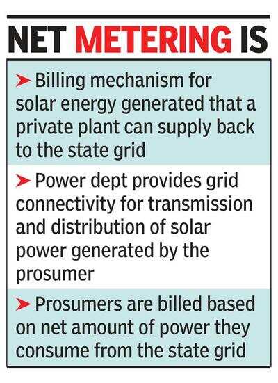 Fix accountability for delay in solar net metering: Prosumer