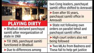 Politics holds up Bhatkuli PS office in Amt for last 55 yrs | Nagpur ...