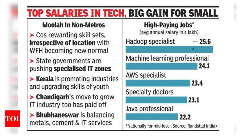 cos-loosen-purse-strings-for-talent-in-smaller-cities-times-of-india