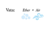 Vata, Pitta, Kapha: Know your dosha