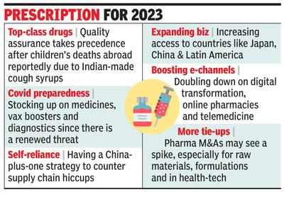 Pharma sector to focus on supply chain, Covid mgmt