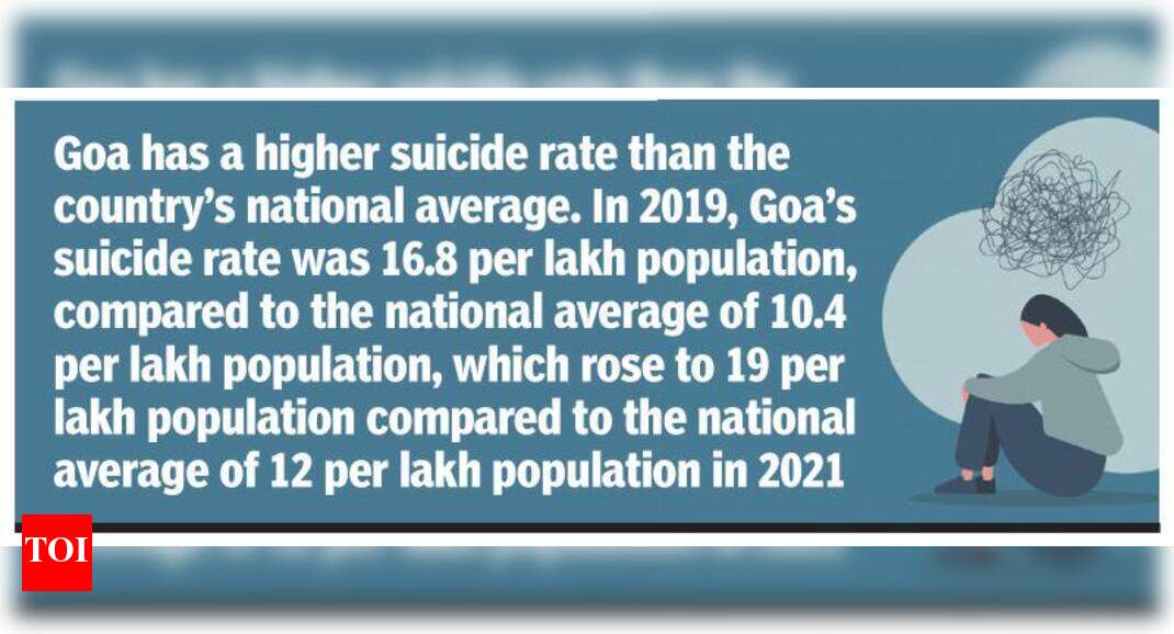 किसी के अपने जीवन को समाप्त करने की इच्छा की अभिव्यक्ति को हमेशा गंभीरता से लिया जाना चाहिए: विशेषज्ञ |  गोवा समाचार – टाइम्स ऑफ इंडिया