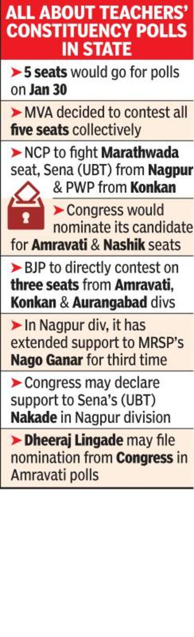 BJP backs Ganar for 3rd term, Cong bets on SS (UBT)