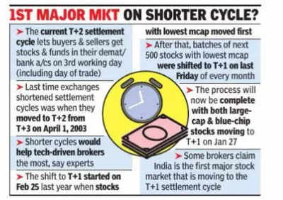 Blue chips will shift to T+1 settlement cycle on Jan 27