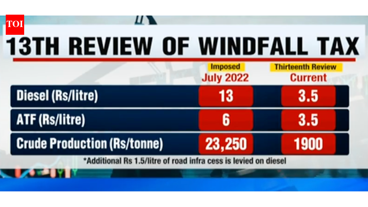Government cut windfall tax on crude production, petrol exports remain ...