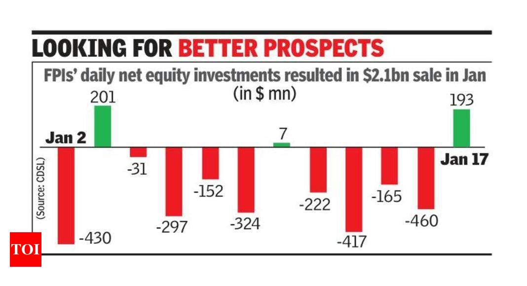 FPIs pull out $2.1bn in Jan as cheaper China opens up – Times of India