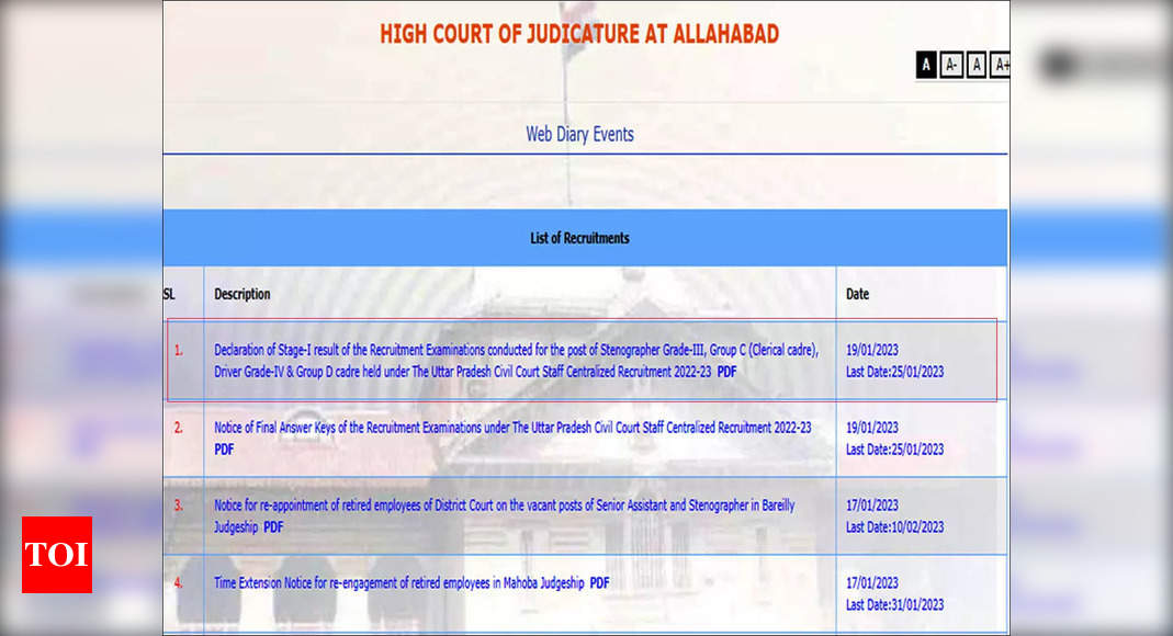 Allahabad High Court Result 2022-23 for Group C, D posts released, download here – Times of India