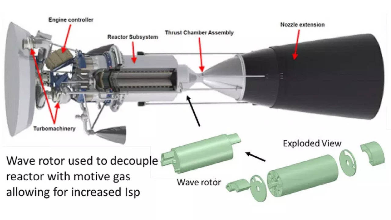 2. Nuclear thermal rocket concept