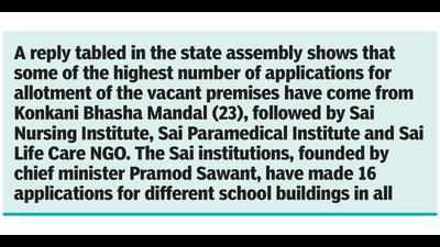 68 empty government school buildings up for allotment