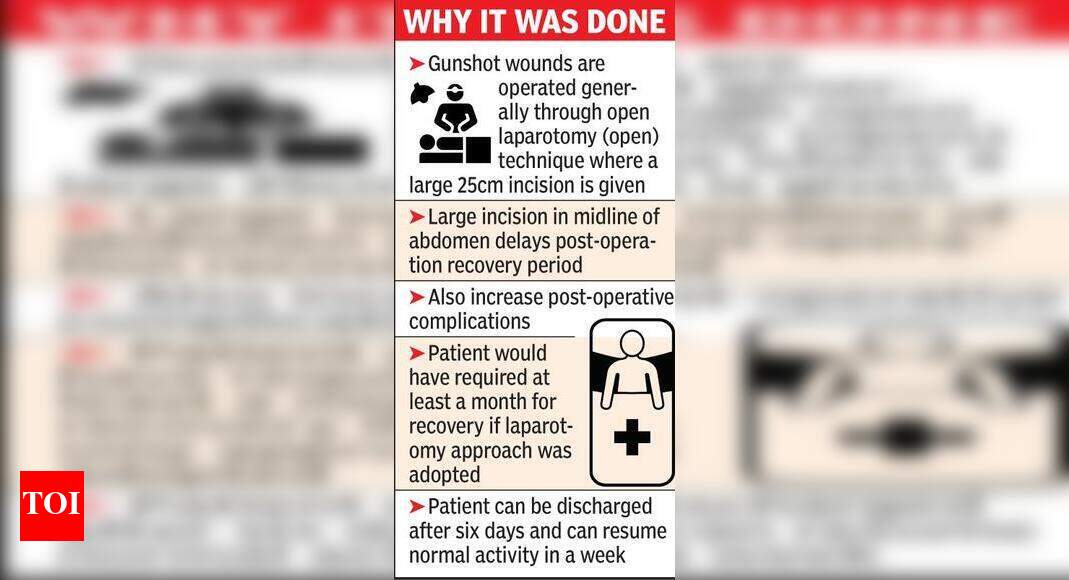 Surgeon uses laparoscopy to repair gunshot wound in abdomen Nagpur