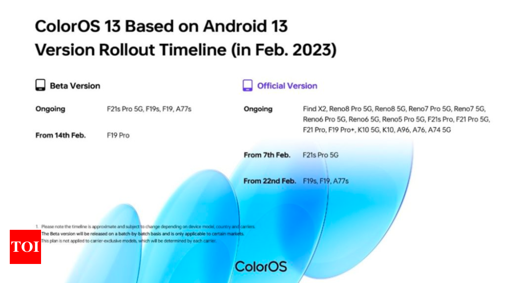 ColorOS 13 update for Oppo F21s Pro 5G, F19s, F19 and more coming this month – Times of India