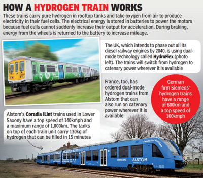 Why railways around the world are ditching diesel for hydrogen
