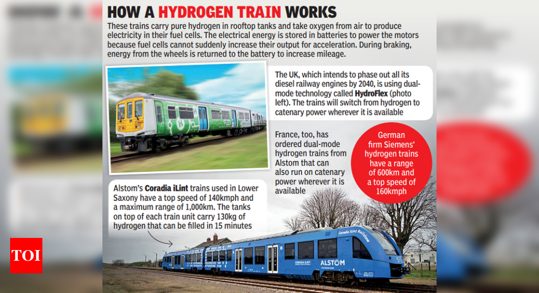 Why railways around the world are ditching diesel for hydrogen | India News – Times of India