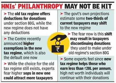 New tax regime sops may cut donations - Times of India
