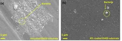 Non-cytotoxic nanocomposite coatings developed to prevent post-surgical infections