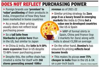 When MNCs aim for perfect price: Costlier coffee, not pizza