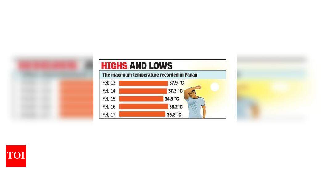 Maximum temperature drops by 2 degrees | Goa News - Times of India