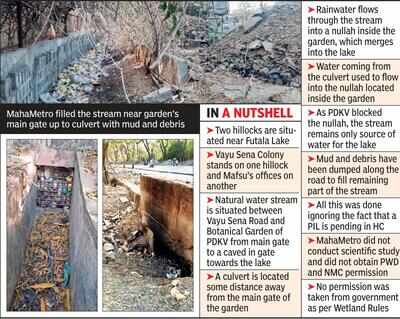Maharashtra metro filling debris into futala lake’s natural stream
