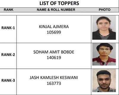 ICSI CS Executive Toppers 2022: Kinjal Ajmera tops CS Executive December exam, full list of toppers here