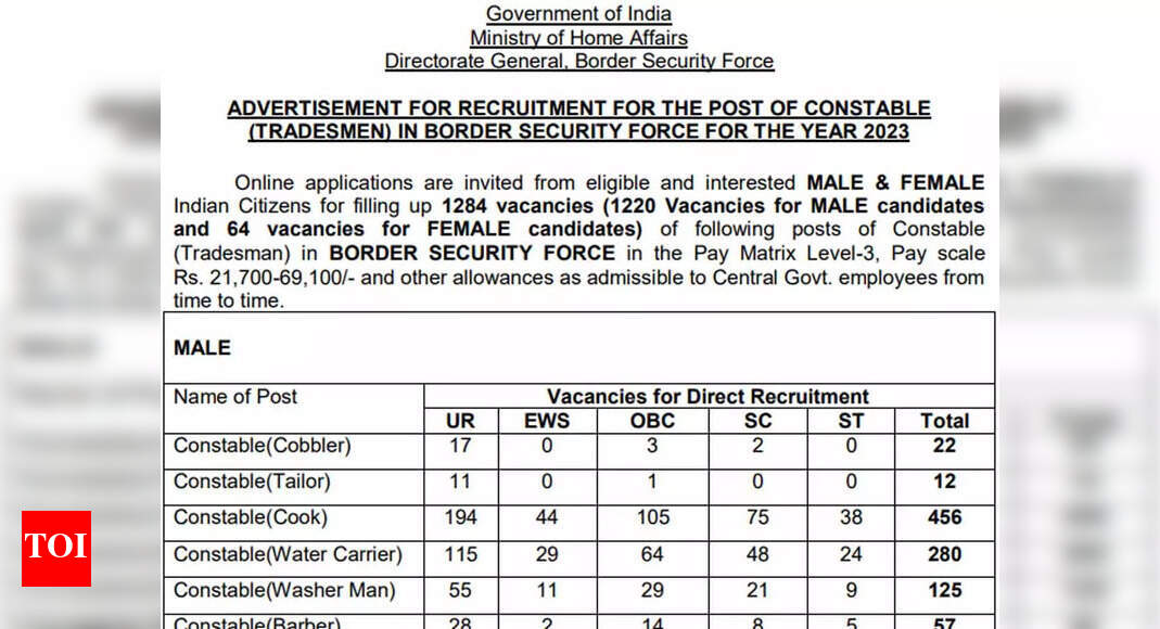 BSF Tradesman Recruitment 2023: Notification for 1284 vacancies released, check here – Times of India