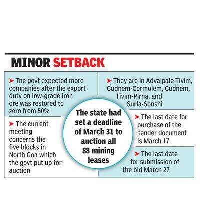 Pre-bid meet for five mining blocks draws 16 cos, drop from 24 earlier