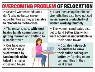 Remote work helps cos widen women talent pool