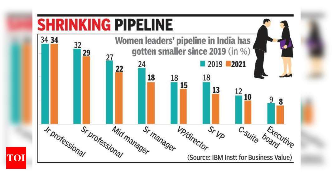 How women CEOs are boosting bench strength – Times of India