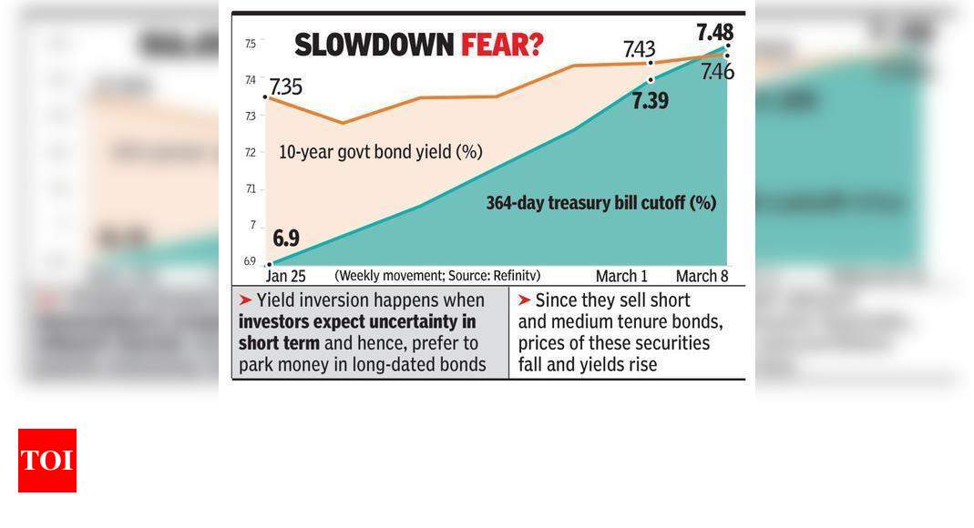 1-year govt bond yield races past 10-yr level – Times of India