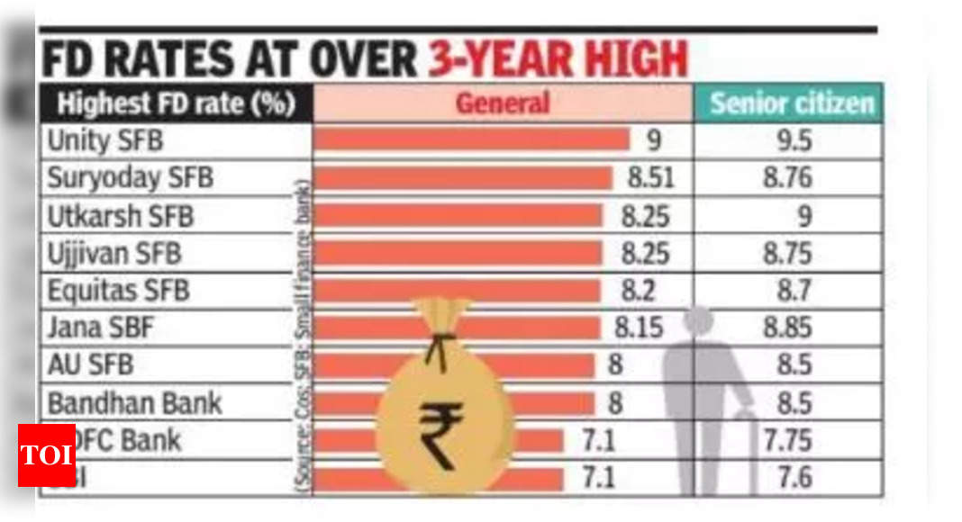 Small finance banks offer up to 9% on deposits – Times of India