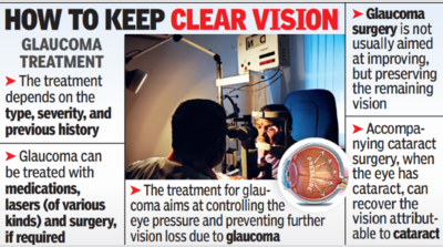 Annual eye exam key to early detection of glaucoma: Experts