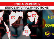 H3N2 cases on a rise along with covid and H1N1, Maharashtra reports 352 cases of Influenza A