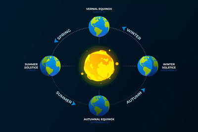 Vernal Equinox 2023: Date, Time and Significance