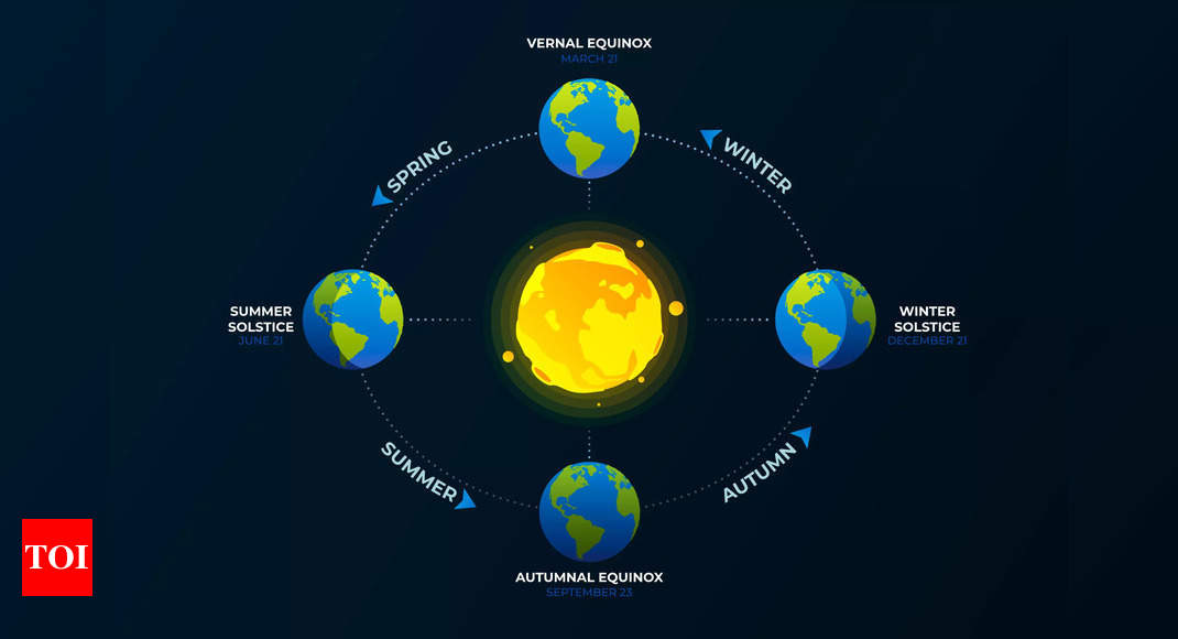 Vernal Equinox 2023 Date, Time and Significance Times of India CNN