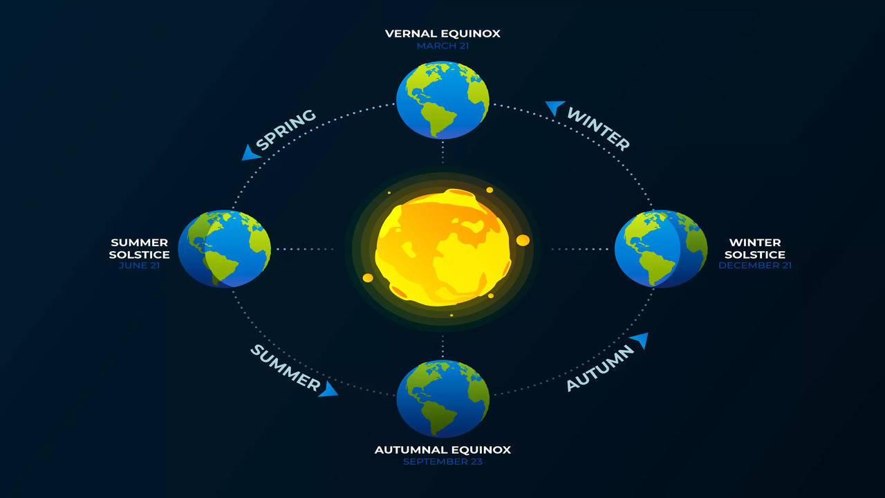 Vernal Equinox 2023: Date, Time and Significance - Times of India