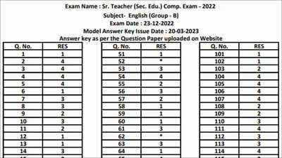 RPSC Sr Teacher Grade 2 Answer Key 2022 released, download here