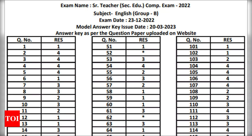 RPSC Sr Teacher Grade 2 Answer Key 2022 released, download here – Times of India